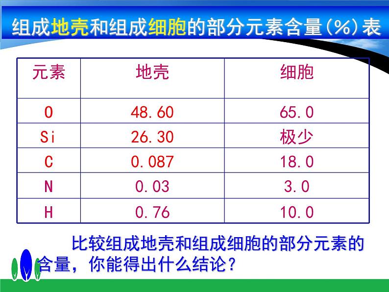 2.1元素 化合物 课件03