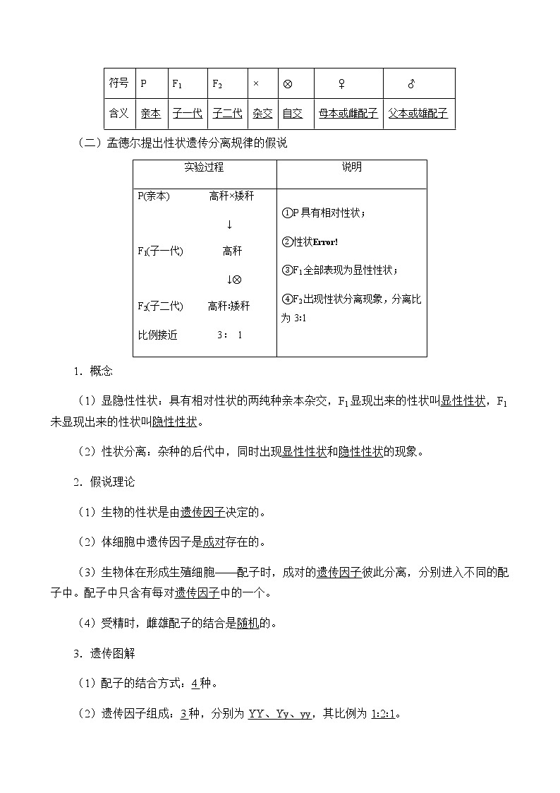 北师大版高中生物必修第二册：孟德尔对基因分离规律的探索 课件PPT+教案+学案02