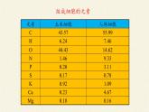 2.1细胞中的元素和化合物课件+教案+学案（3份打包）