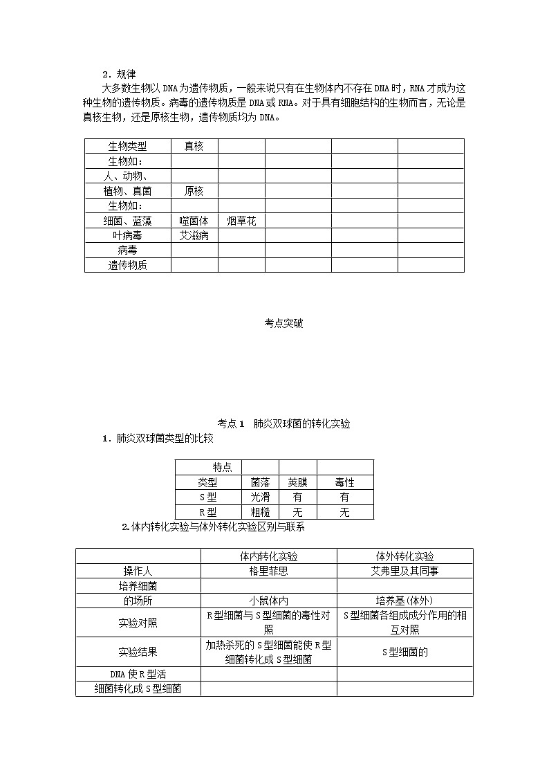 高考生物一轮总复习学案：第6单元 遗传的分子基础 第1讲 人类对遗传物质的探索过程第3页