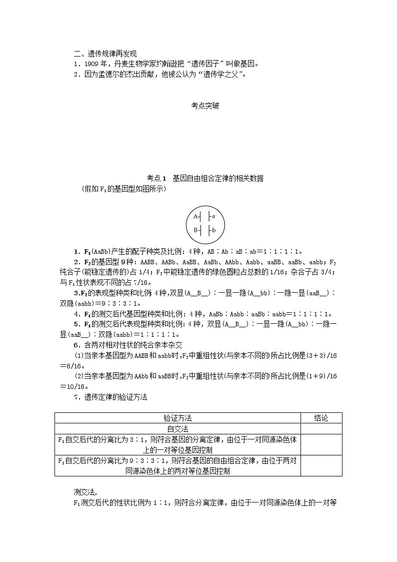 高考生物一轮总复习学案：第5单元 遗传的基本规律 第2讲 基因的自由组合定律第3页