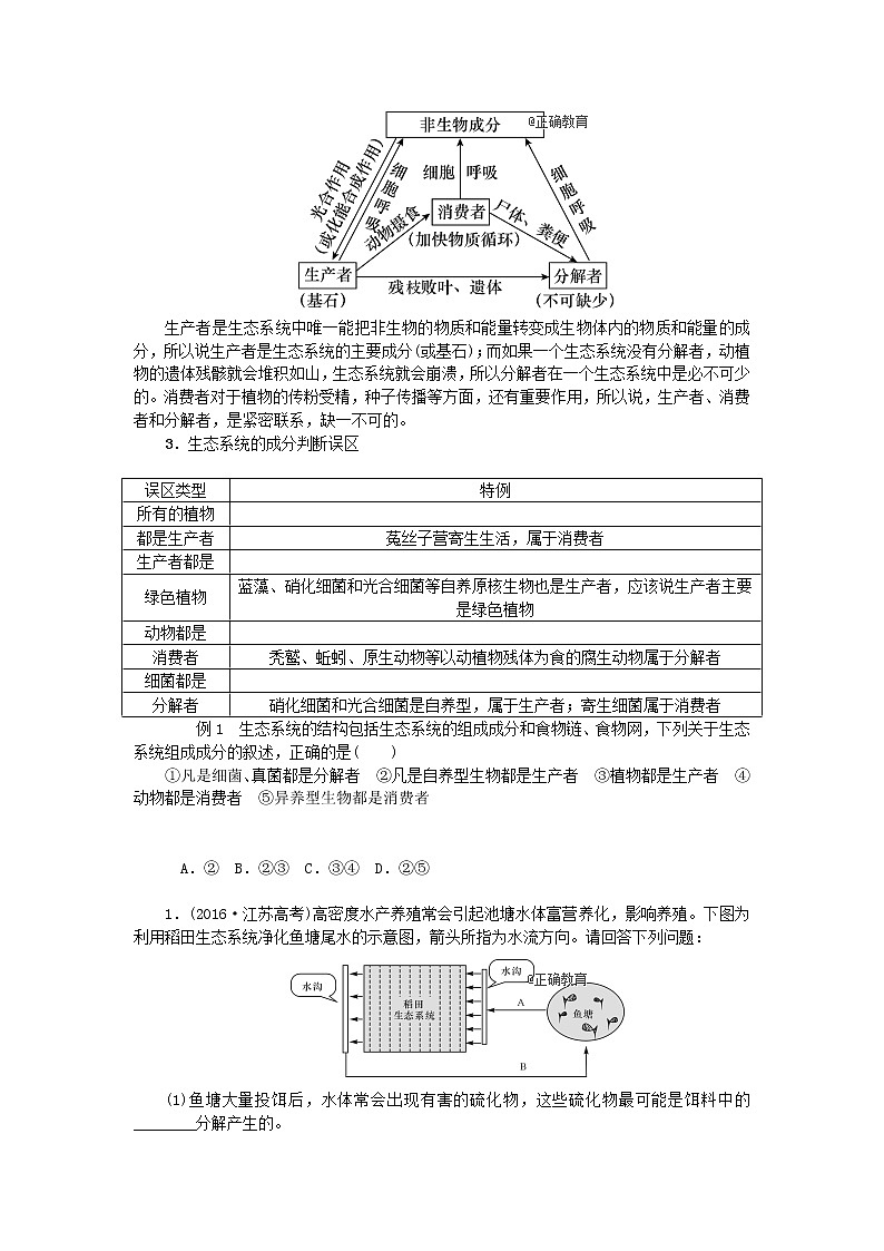 高考生物一轮总复习学案：第11单元 生态系统及其保护 第1讲 生态系统的结构03