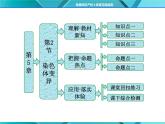 人教版必修2课件 第5章 第2节 染色体变异