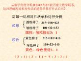 高中人教版生物必修2教学课件：1.2 孟德尔的豌豆杂交实验（二）1