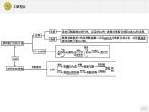 高中生物人教版必修2課件：本章整合4