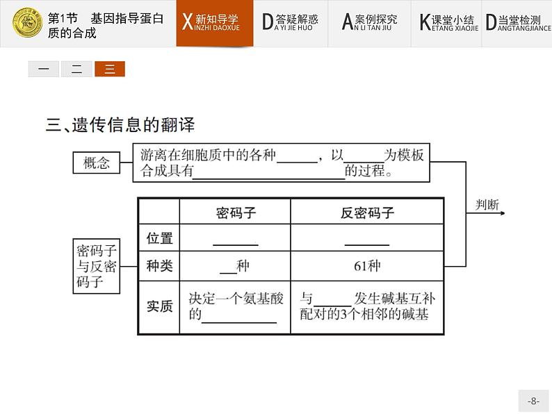 高中生物人教版必修2课件：4.1 基因指导蛋白质的合成08