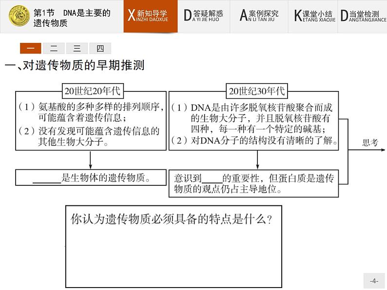 高中生物人教版必修2课件：3.1 DNA是主要的遗传物质第4页