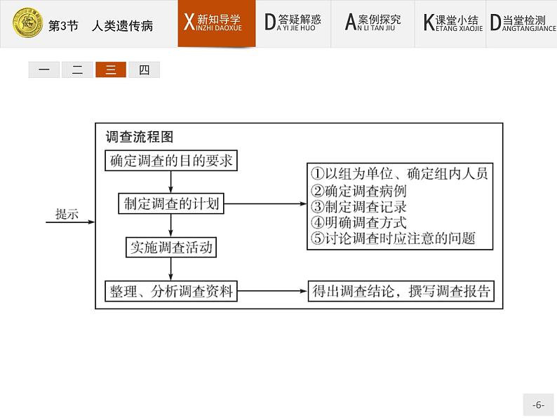 高中生物人教版必修2课件：5.3 人类遗传病06