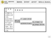 高中生物人教版必修2课件：4.2 基因对性状的控制