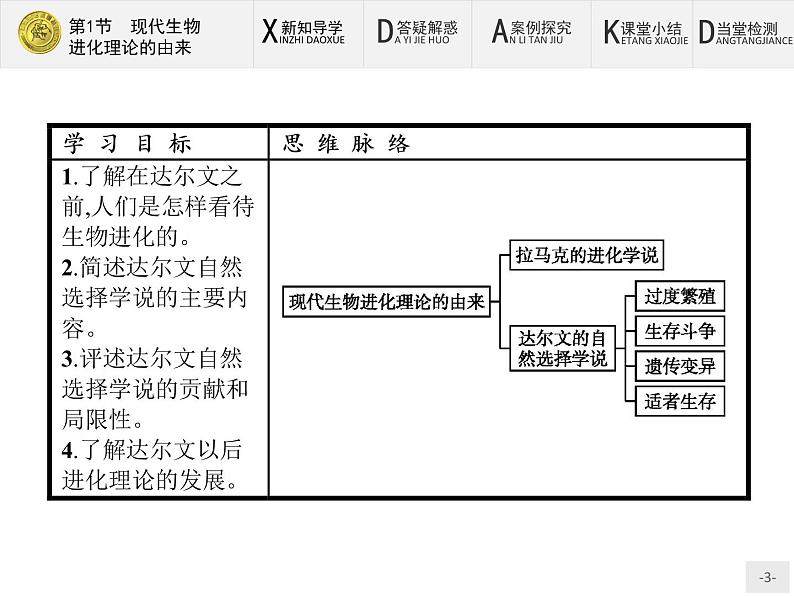 高中生物人教版必修2课件：7.1 现代生物进化理论的由来03