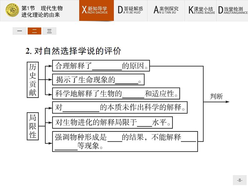 高中生物人教版必修2课件：7.1 现代生物进化理论的由来08