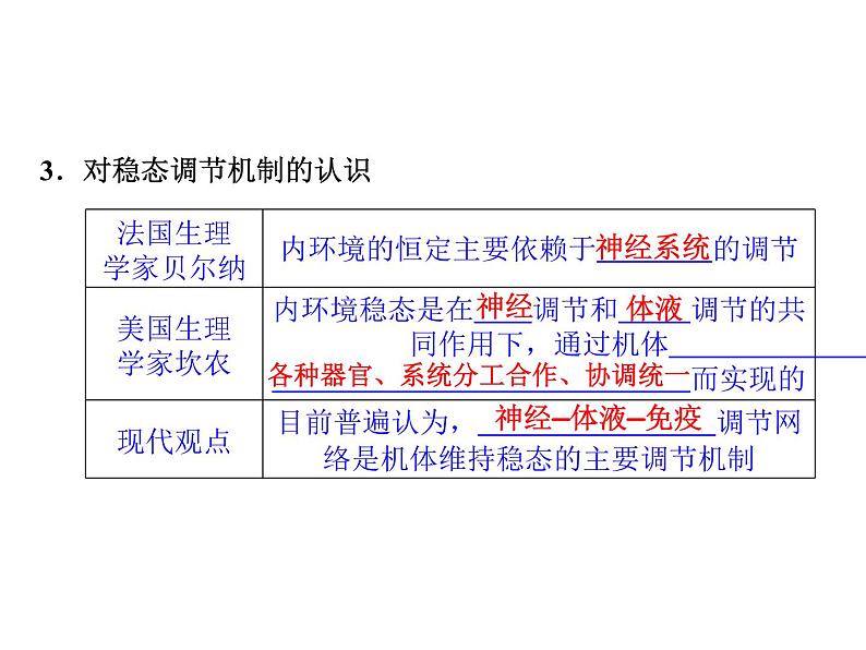 高效课堂同步课件：1-2内环境稳态的重要性（必修3）06