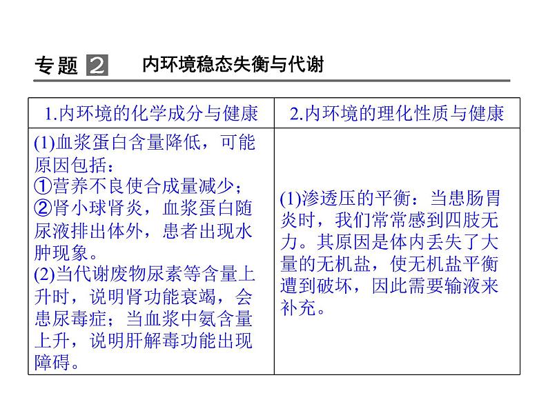 高效课堂同步课件：1章末整合《人体的内环境与稳态》（必修3）05