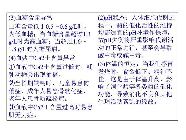 高效课堂同步课件：1章末整合《人体的内环境与稳态》（必修3）06