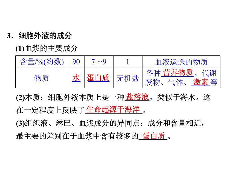 高效课堂同步课件：1-1细胞生活的环境（必修3）06