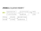 高效课堂同步课件：2-3神经调节与体液调节的关系（必修3）