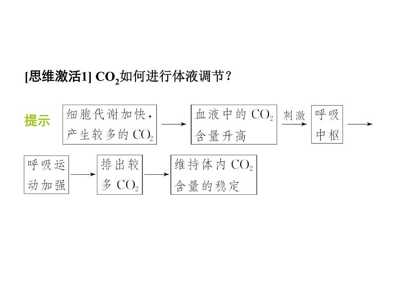 高效课堂同步课件：2-3神经调节与体液调节的关系（必修3）第5页