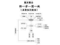 高中生物人教版 (新课标)必修3《稳态与环境》第3章 植物的激素调节综合与测试示范课课件ppt