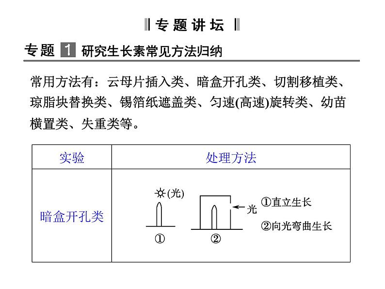 高效课堂同步课件：3《植物的激素调节》章末整合（必修3）02