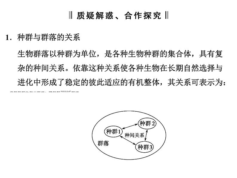 高效课堂同步课件：4-3群落的结构（必修3）08