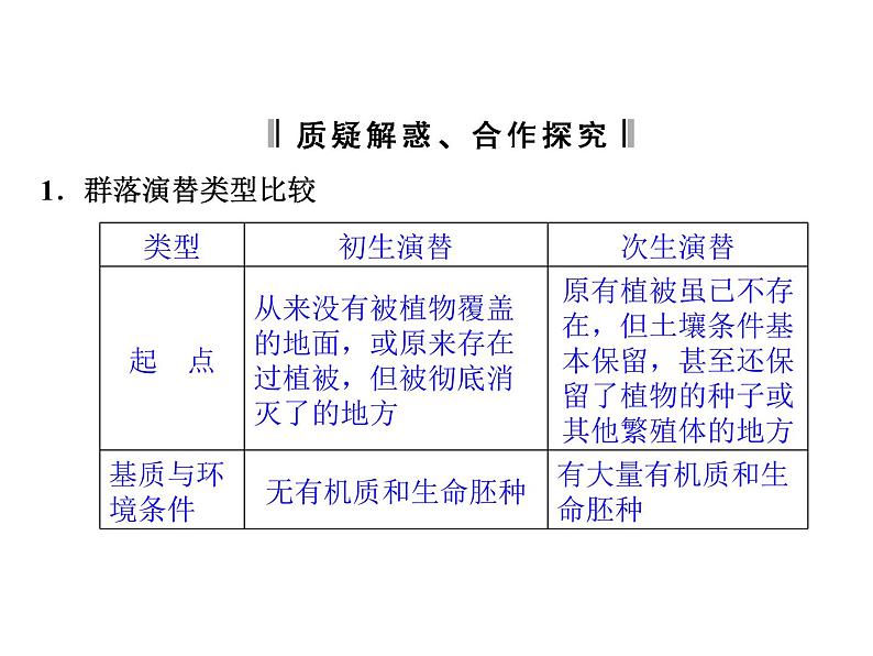 高效课堂同步课件：4-4群落的演替（必修3）第6页