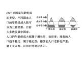 高效课堂同步课件：6章末整合《生态环境的保护》（必修3）