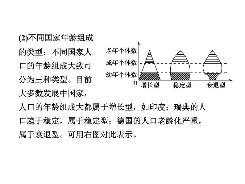 高效课堂同步课件：6章末整合《生态环境的保护》（必修3）03