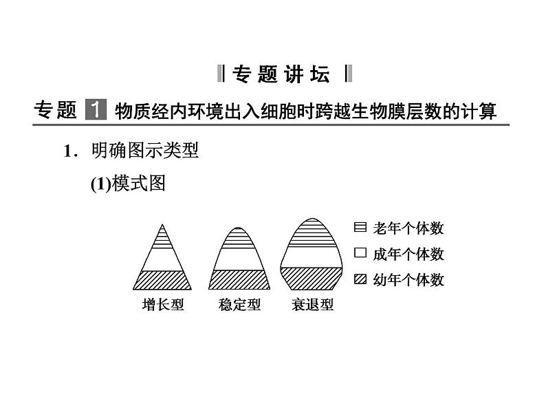 高效课堂同步课件：4章末整合《种群与群落》（必修3）02