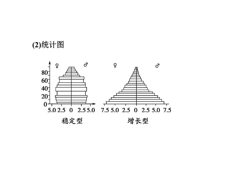 高效课堂同步课件：4章末整合《种群与群落》（必修3）03