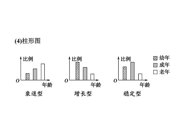 高效课堂同步课件：4章末整合《种群与群落》（必修3）05