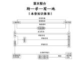 高效课堂同步课件：5章末整合《生态系统及其稳定性》（必修3）