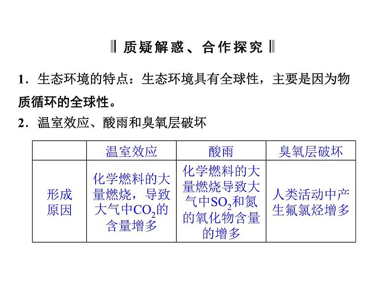 高效课堂同步课件：6-2保护我们共同的家园（必修3）第5页