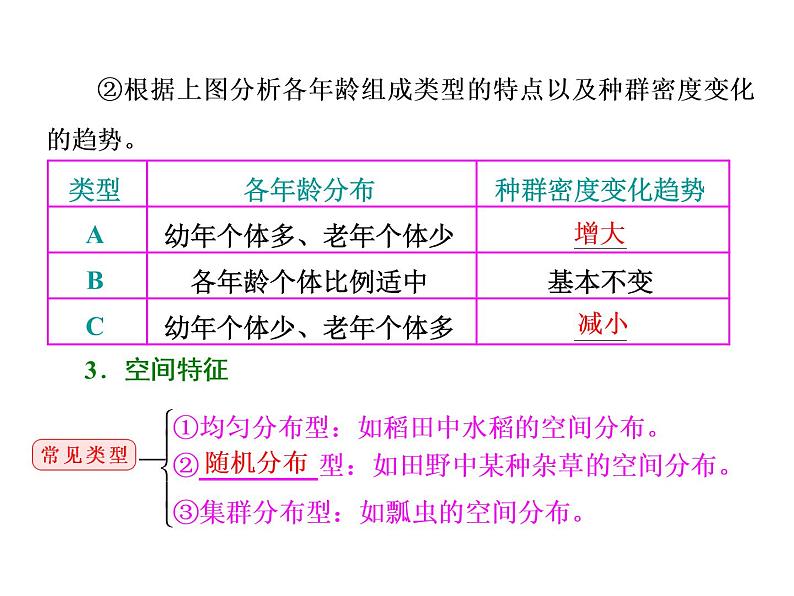 第1讲  种群的特征和数量变化(1) 课件03