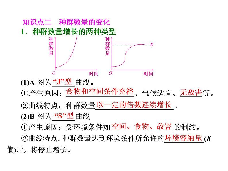 第1讲  种群的特征和数量变化(1) 课件04