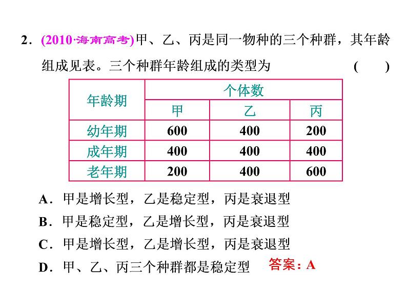 第1讲  种群的特征和数量变化(1) 课件07