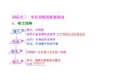 第1讲  生态系统的结构和能量流动 课件
