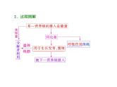 第1讲  生态系统的结构和能量流动 课件
