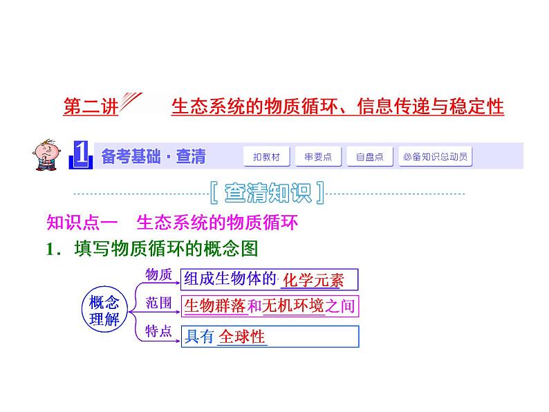 第2讲  生态系统的物质循环、信息传递与稳定性 课件01