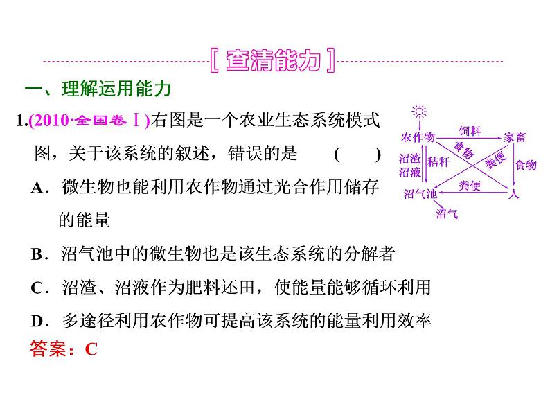 第2讲  生态系统的物质循环、信息传递与稳定性 课件07