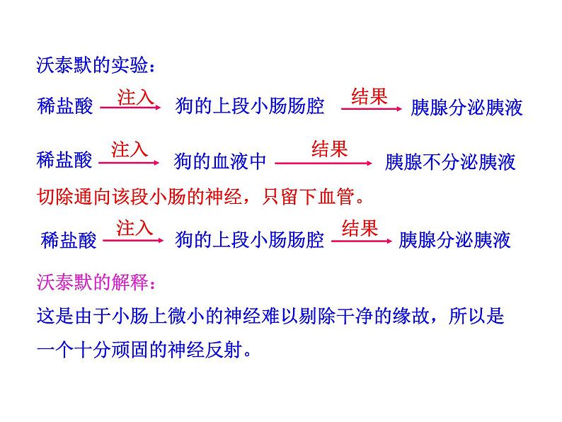 高中生物PPT授课课件（人教版必修3）2.2通过激素的调节05