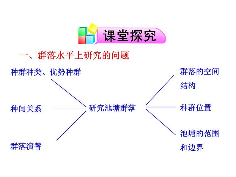 高中生物PPT授课课件（人教版必修3）4.3群落的结构04