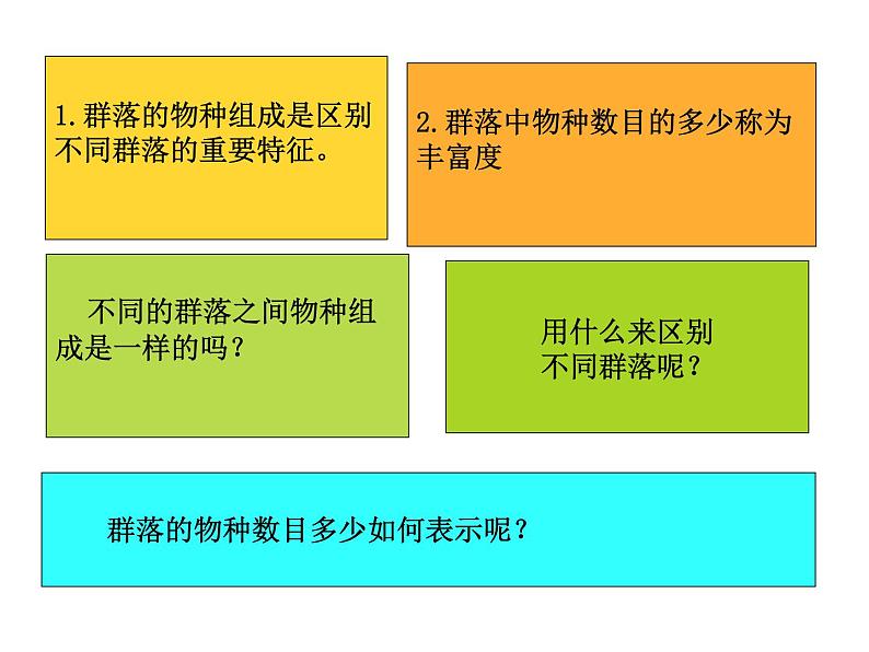 高中生物PPT授课课件（人教版必修3）4.3群落的结构07