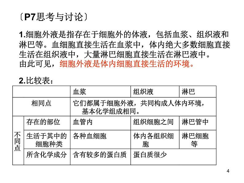 必修3 稳态与环境1.1细胞生活的环境(1) 课件04