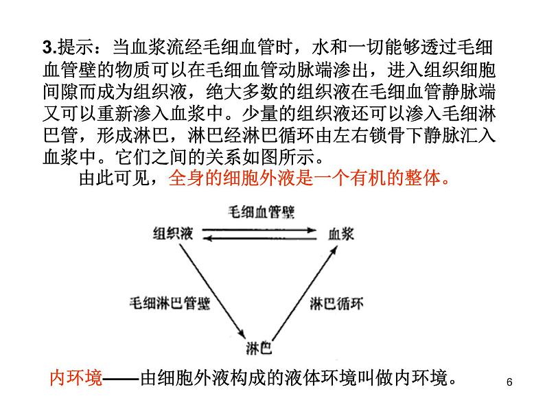 必修3 稳态与环境1.1细胞生活的环境(1) 课件06