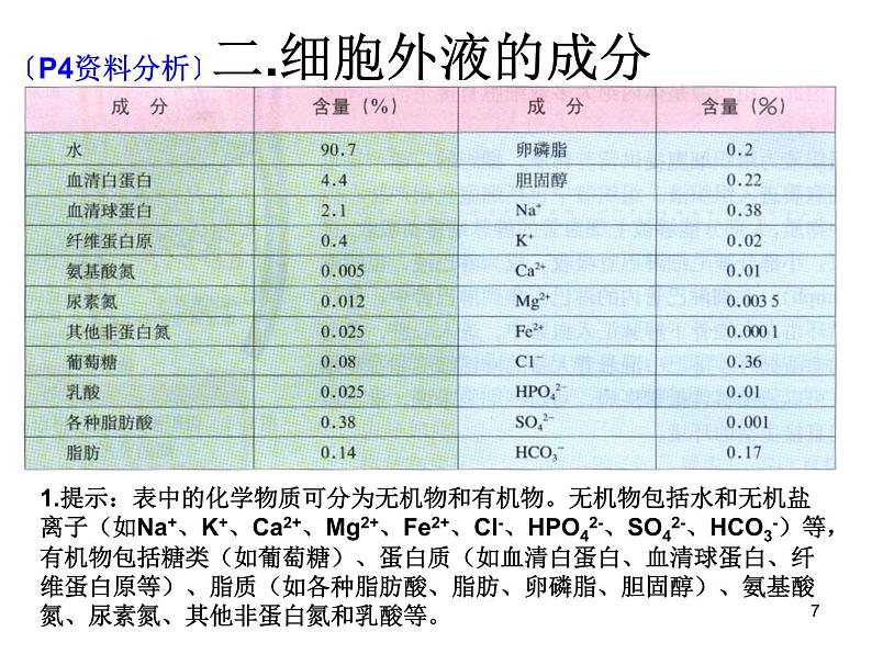 必修3 稳态与环境1.1细胞生活的环境(1) 课件07