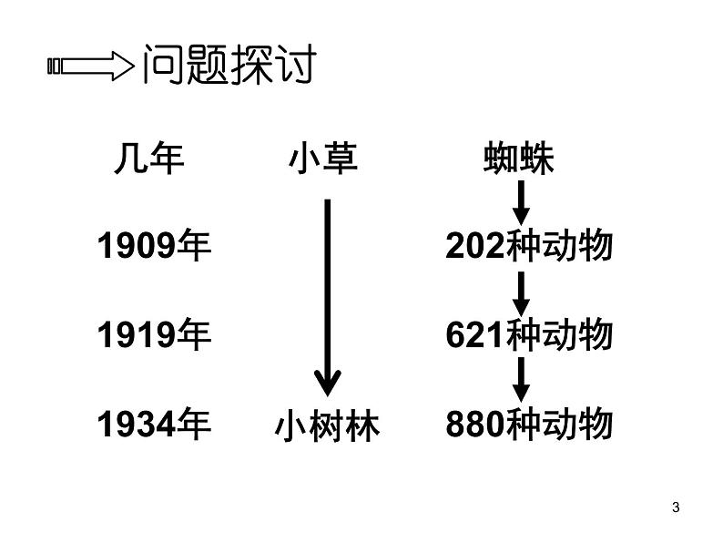 必修3 稳态与环境4.4 群落的演替（34张） 课件03