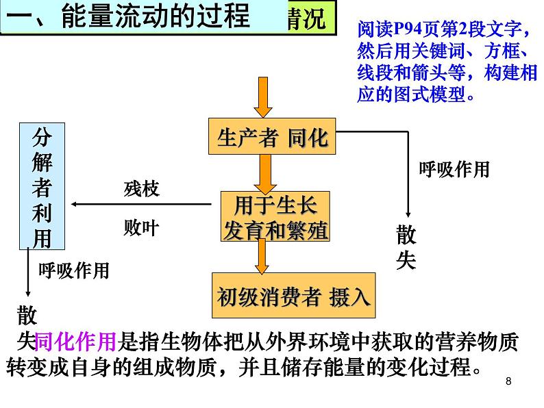 必修3 稳态与环境5.2生态系统的能量流动（33张） 课件08