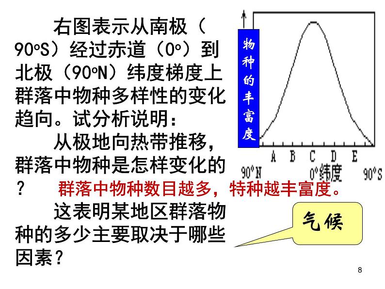 必修3 稳态与环境4.3 群落的结构（47张） 课件08