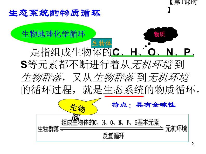 必修3 稳态与环境5.3生态系统的物质循环（30张） 课件02