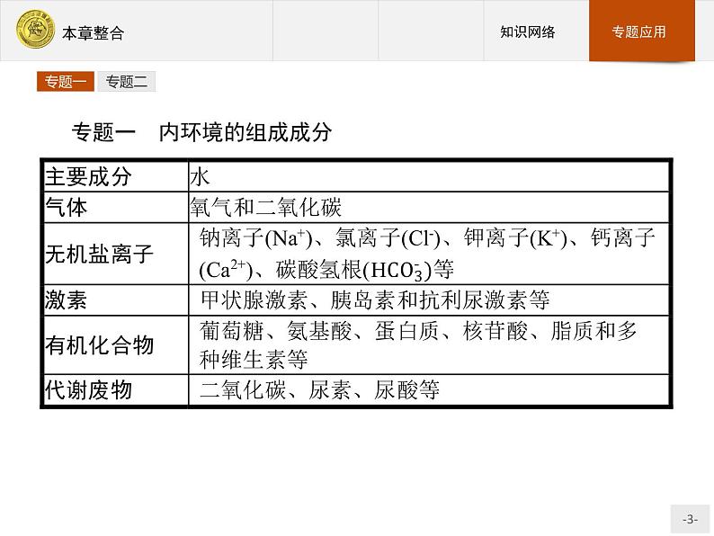 2018版高中生物人教版必修3课件：1本章整合03